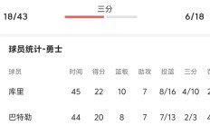 九游app下载-勇士队大胜火箭，实现连胜创造历史记录的简单介绍
