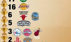 九游体育平台-这些原因成就了豪强，夺冠球队可借鉴