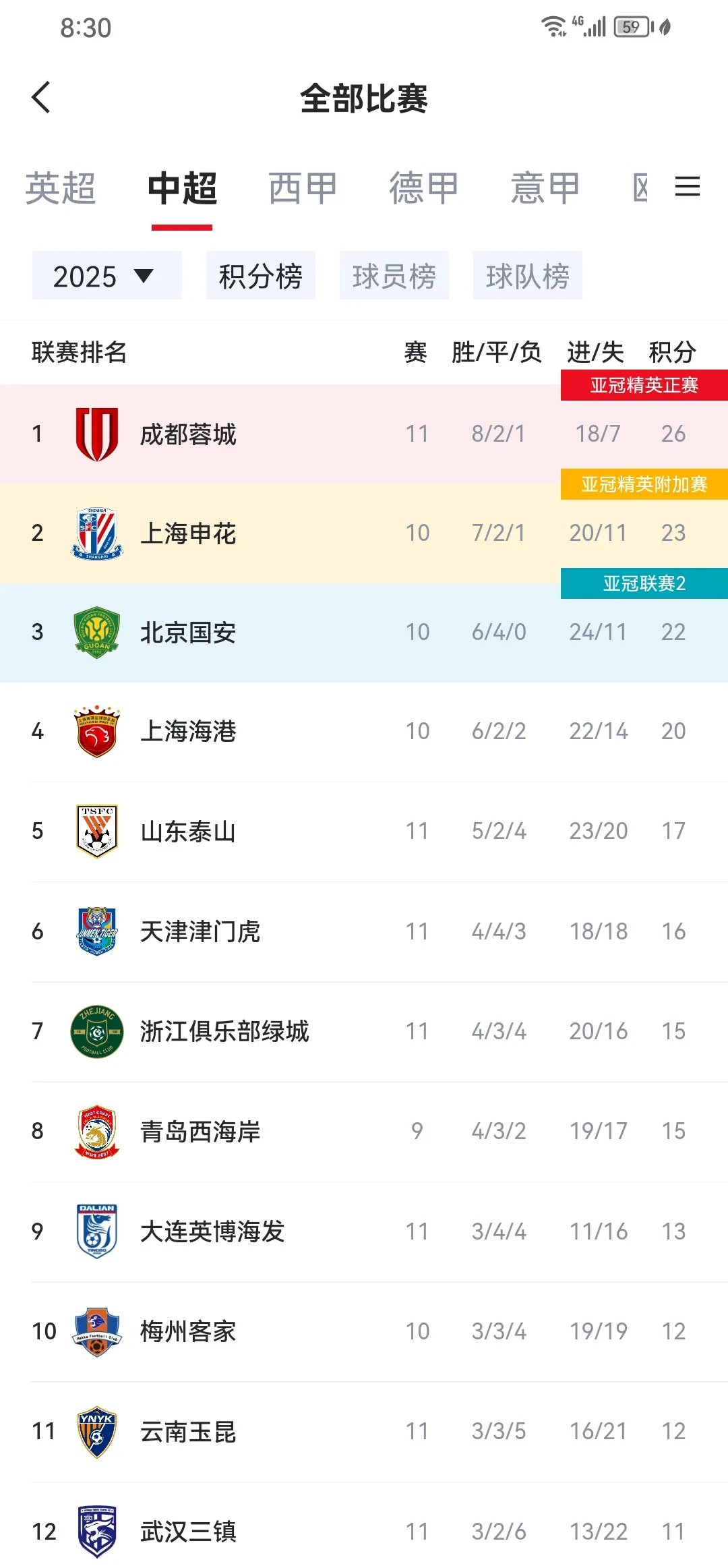 关于北京国安胜山东鲁能,积分排名继续攀升的信息 关于北京国安胜山东鲁能,积分排名继续攀升的信息