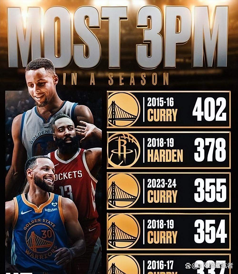 勇士队大胜火箭,实现连胜创造历史记录的简单介绍 勇士队大胜火箭,实现连胜创造历史记录的简单介绍