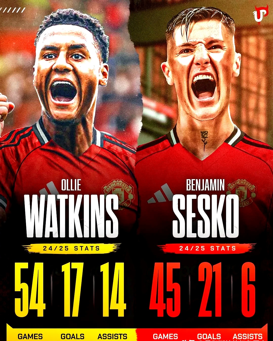 皇家马德里惨败曼联，登顶四强